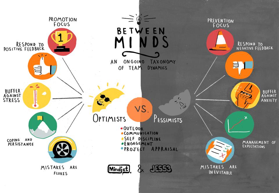 Can Pessimists Become Successful?