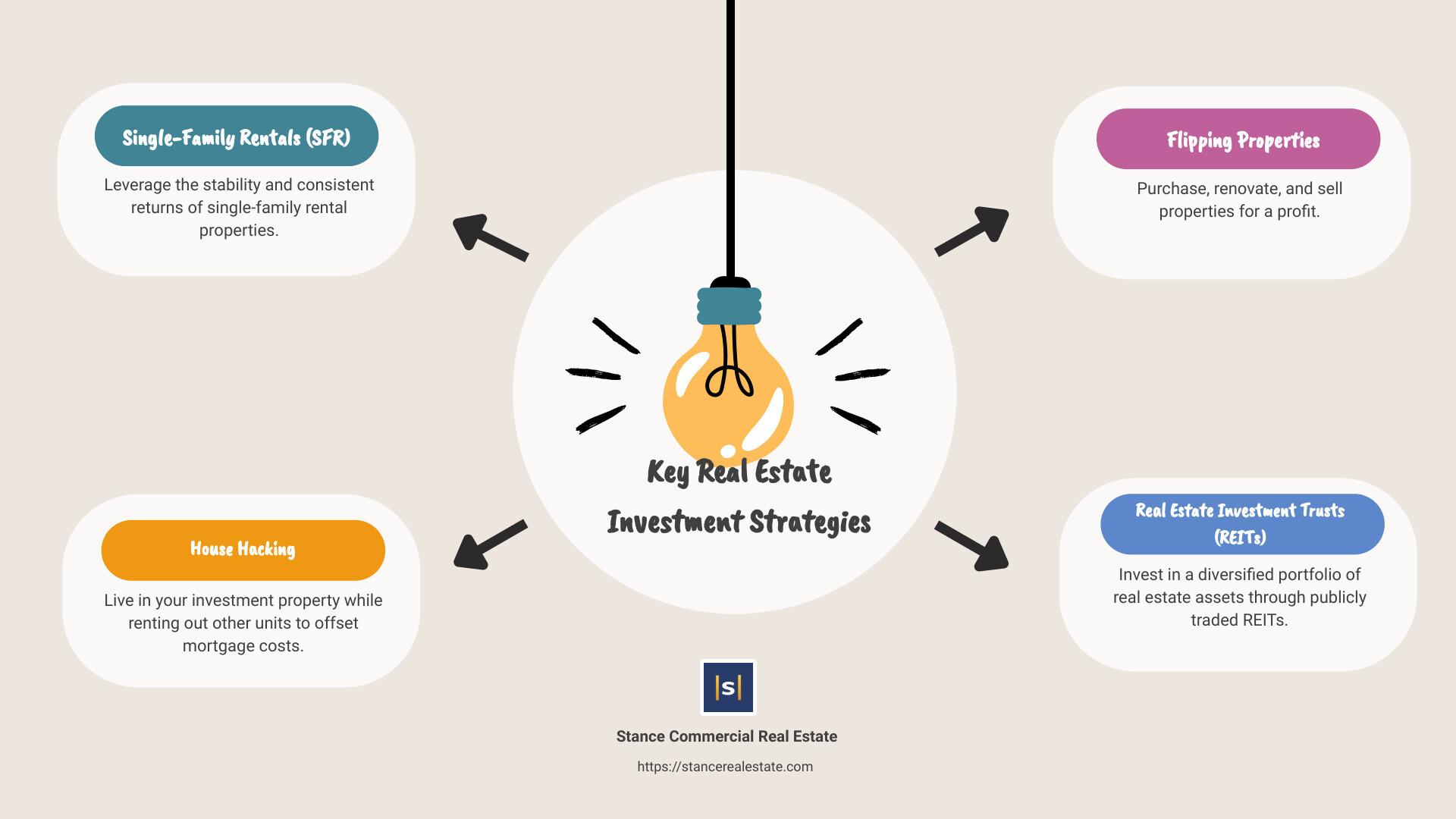 Harnessing‌ the⁤ Power of‍ Real Estate: Strategies for Long-Term Gains