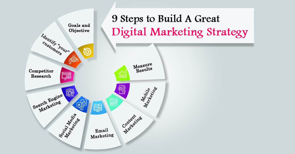 Mastering Digital Marketing ‌Strategies for Success