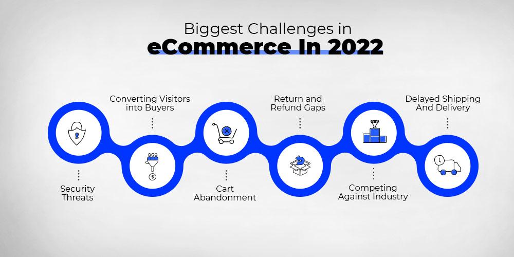 Navigating the Challenges‍ of E-commerce ⁣Ventures